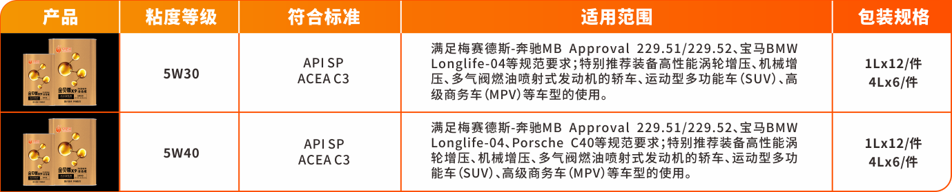 1683187930343271KZRY.png 尊系列-金貝尊X9.png